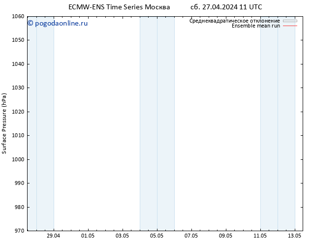 приземное давление ECMWFTS Вс 28.04.2024 11 UTC