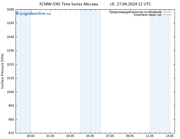 приземное давление ECMWFTS Вс 28.04.2024 12 UTC