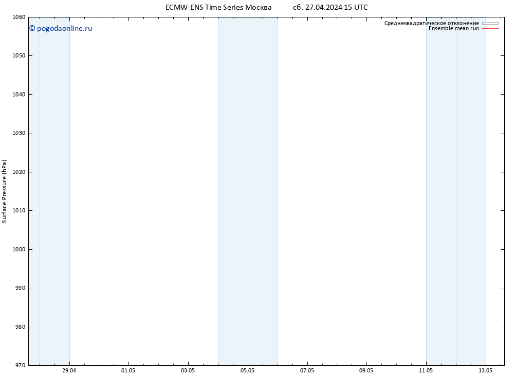 приземное давление ECMWFTS Вс 28.04.2024 15 UTC