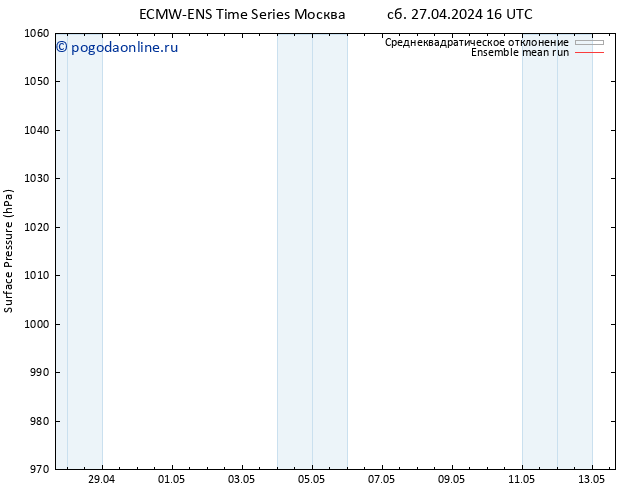 приземное давление ECMWFTS пт 03.05.2024 16 UTC