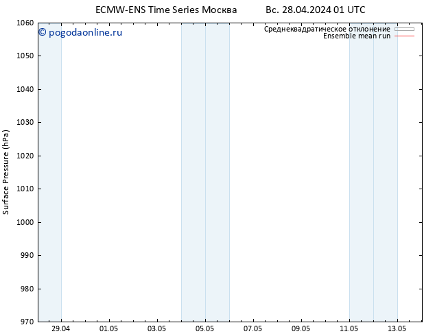 приземное давление ECMWFTS ср 08.05.2024 01 UTC