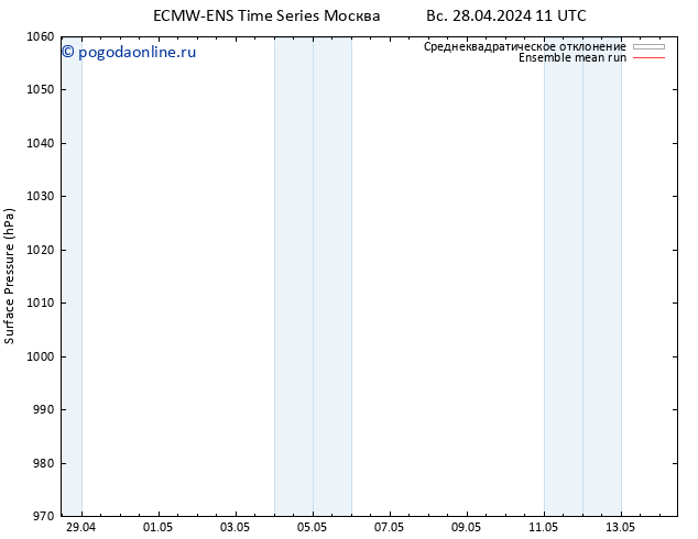 приземное давление ECMWFTS сб 04.05.2024 11 UTC