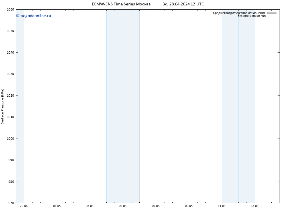 приземное давление ECMWFTS чт 02.05.2024 12 UTC