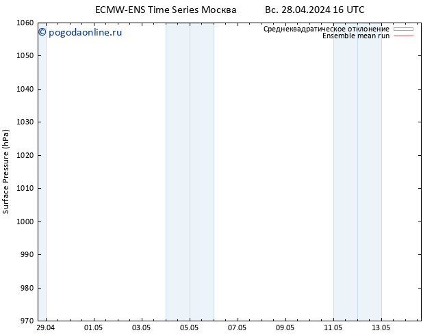 приземное давление ECMWFTS пт 03.05.2024 16 UTC