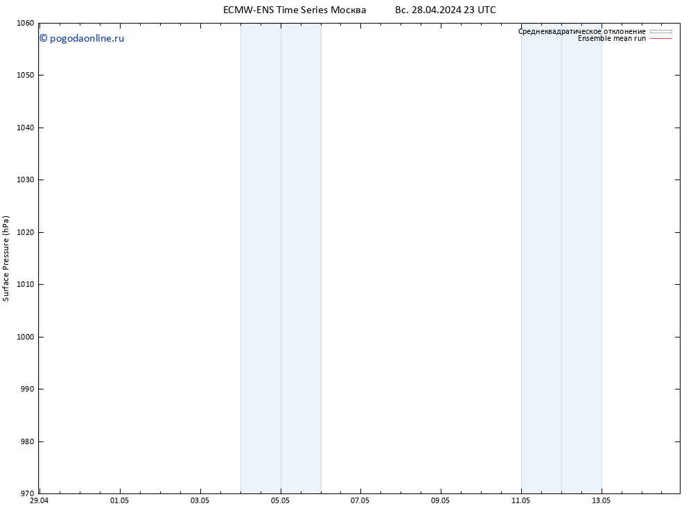 приземное давление ECMWFTS пн 29.04.2024 23 UTC