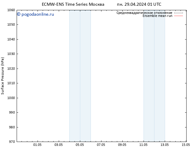 приземное давление ECMWFTS вт 07.05.2024 01 UTC