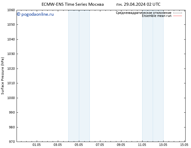 приземное давление ECMWFTS чт 02.05.2024 02 UTC