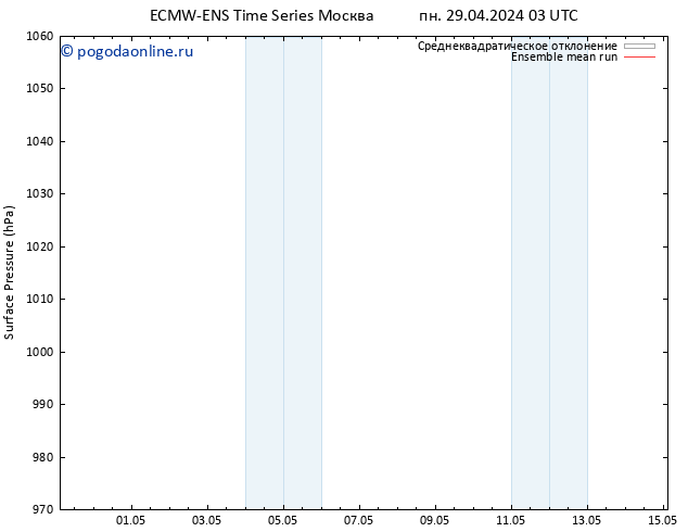 приземное давление ECMWFTS ср 08.05.2024 03 UTC