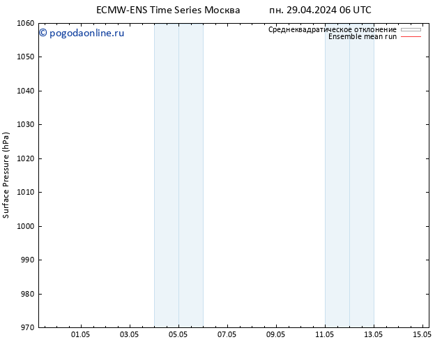 приземное давление ECMWFTS пн 06.05.2024 06 UTC