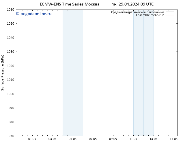 приземное давление ECMWFTS Вс 05.05.2024 09 UTC