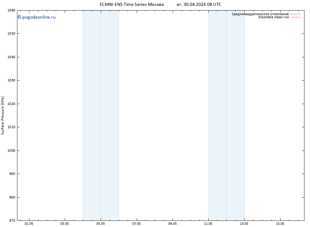 приземное давление ECMWFTS ср 01.05.2024 08 UTC