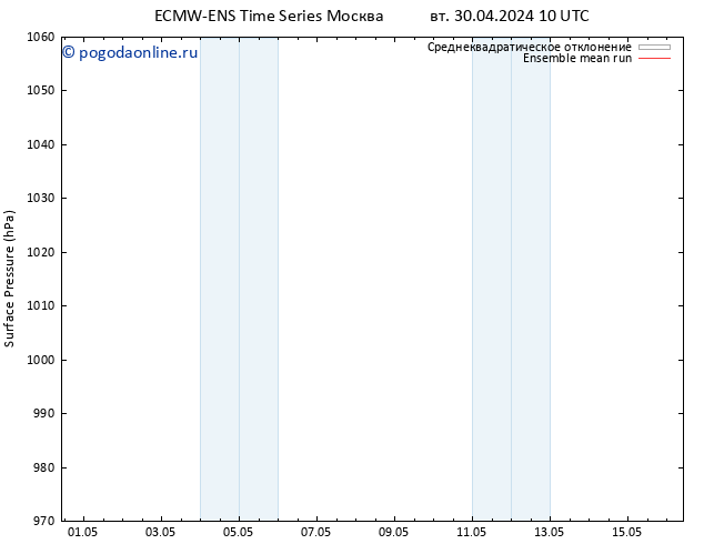 приземное давление ECMWFTS сб 04.05.2024 10 UTC