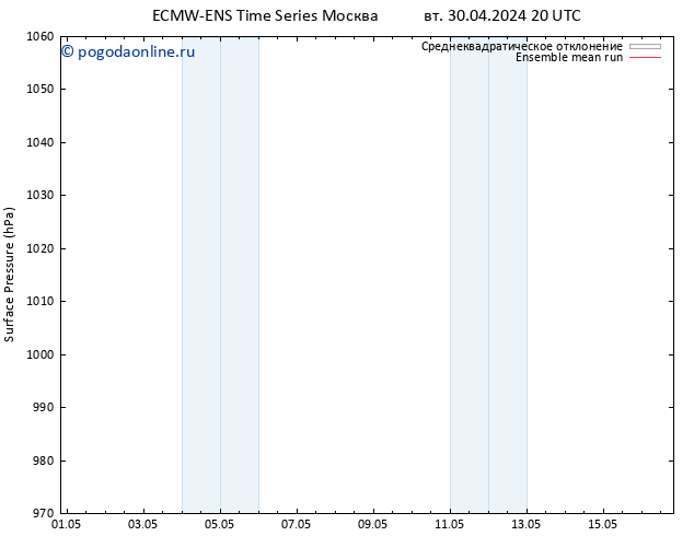 приземное давление ECMWFTS сб 04.05.2024 20 UTC