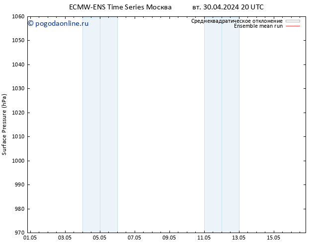 приземное давление ECMWFTS пт 03.05.2024 20 UTC