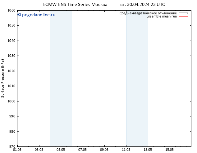 приземное давление ECMWFTS чт 09.05.2024 23 UTC