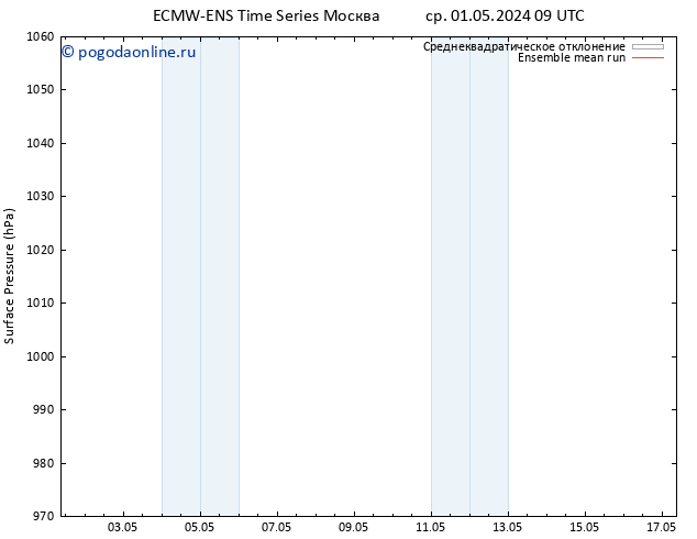 приземное давление ECMWFTS сб 04.05.2024 09 UTC