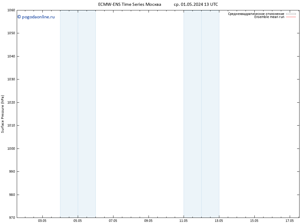 приземное давление ECMWFTS вт 07.05.2024 13 UTC