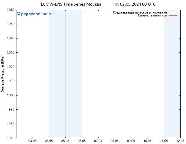 приземное давление ECMWFTS сб 04.05.2024 00 UTC