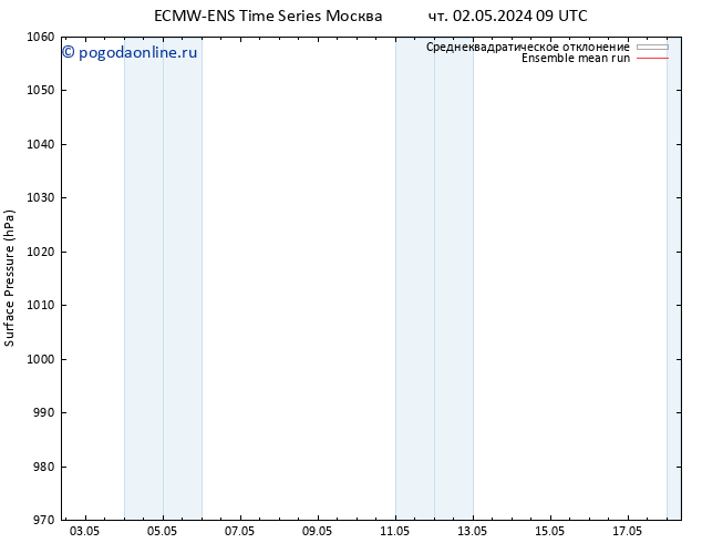приземное давление ECMWFTS сб 04.05.2024 09 UTC