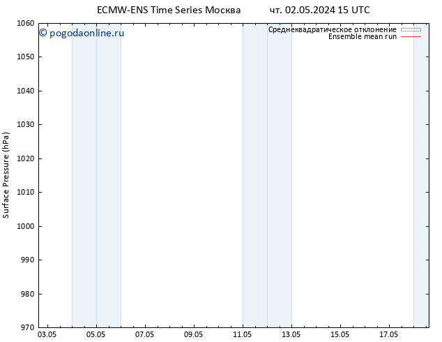 приземное давление ECMWFTS Вс 05.05.2024 15 UTC