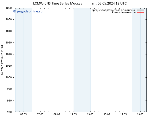 приземное давление ECMWFTS сб 11.05.2024 18 UTC