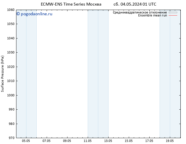 приземное давление ECMWFTS Вс 05.05.2024 01 UTC