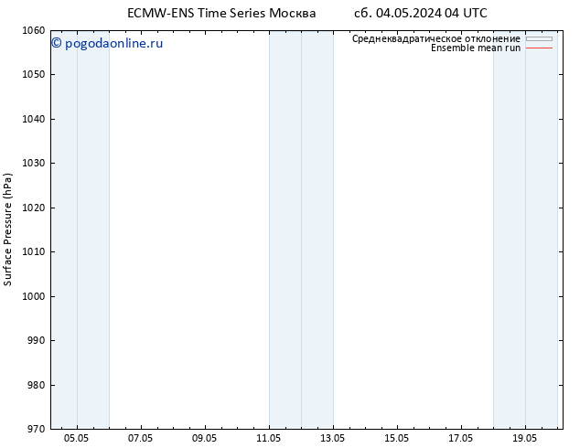 приземное давление ECMWFTS вт 07.05.2024 04 UTC