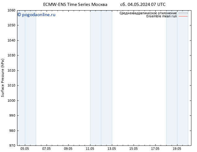 приземное давление ECMWFTS Вс 05.05.2024 07 UTC
