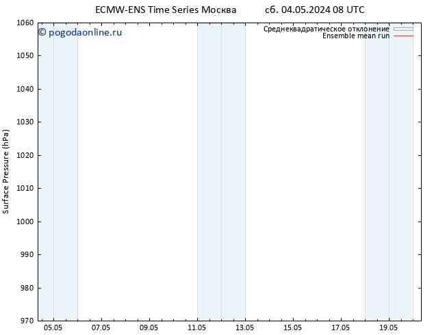 приземное давление ECMWFTS вт 07.05.2024 08 UTC