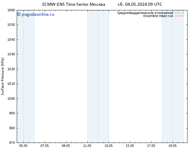 приземное давление ECMWFTS чт 09.05.2024 09 UTC