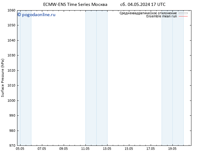 приземное давление ECMWFTS вт 07.05.2024 17 UTC