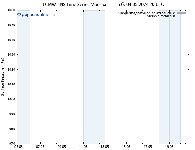 приземное давление ECMWFTS Вс 12.05.2024 20 UTC