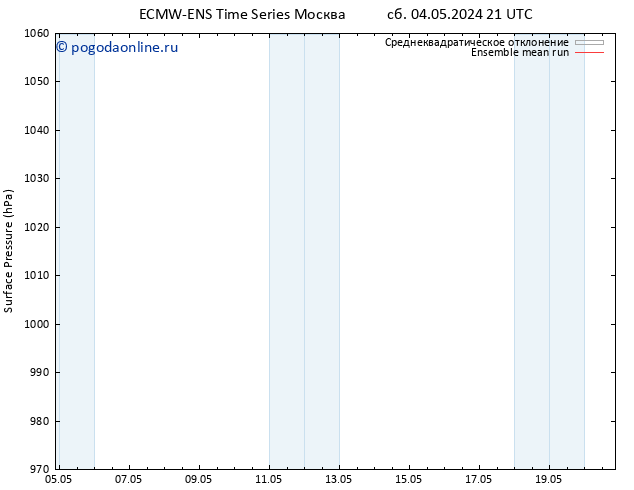 приземное давление ECMWFTS ср 08.05.2024 21 UTC