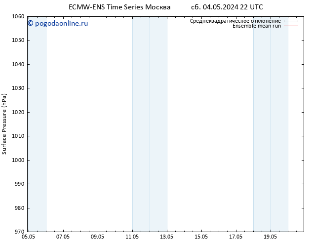 приземное давление ECMWFTS пн 06.05.2024 22 UTC
