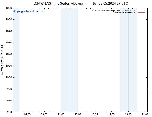приземное давление ECMWFTS чт 09.05.2024 07 UTC