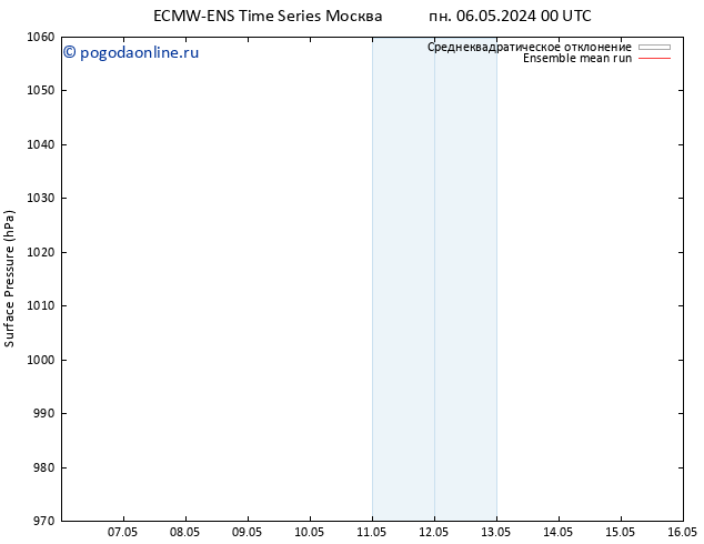 приземное давление ECMWFTS пн 13.05.2024 00 UTC