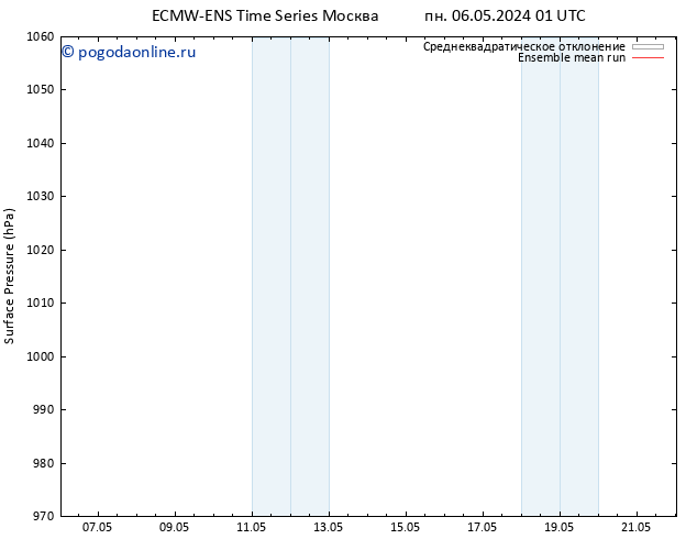 приземное давление ECMWFTS пн 13.05.2024 01 UTC