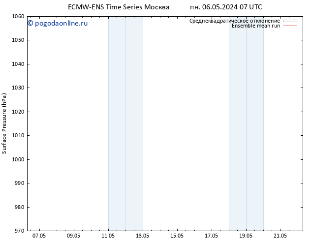 приземное давление ECMWFTS ср 08.05.2024 07 UTC