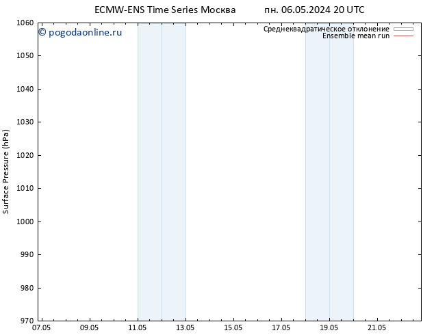 приземное давление ECMWFTS сб 11.05.2024 20 UTC