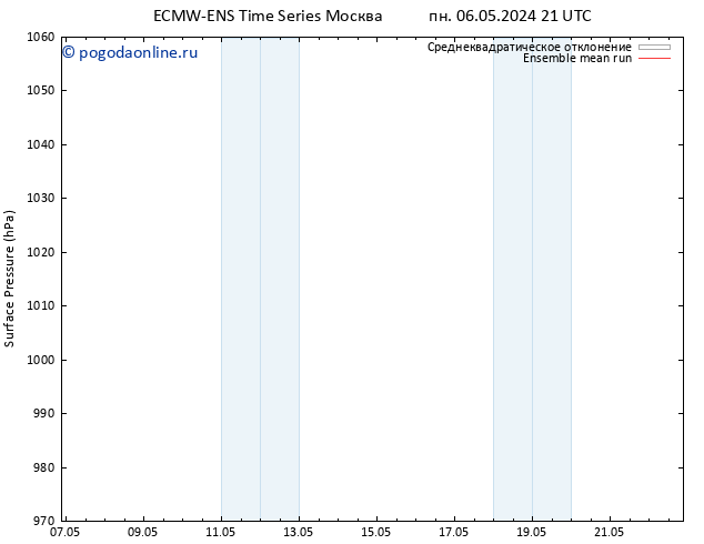 приземное давление ECMWFTS чт 16.05.2024 21 UTC