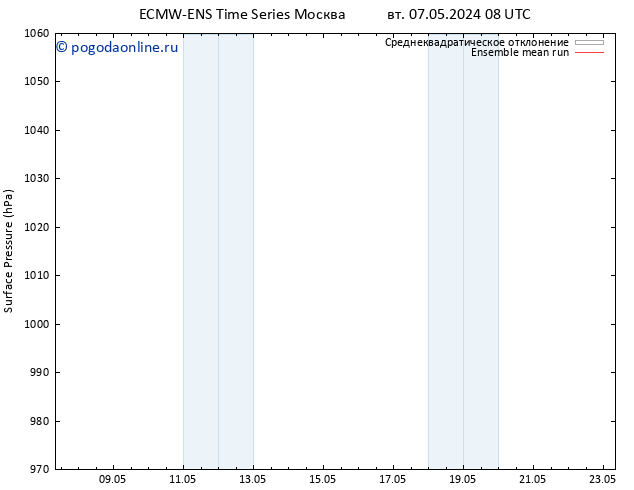 приземное давление ECMWFTS пт 17.05.2024 08 UTC