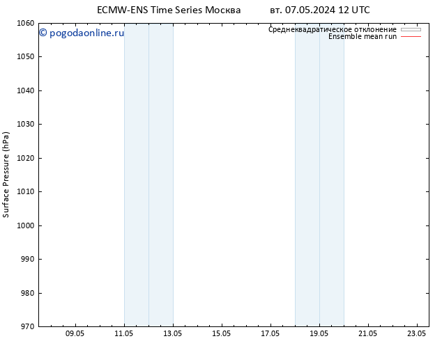 приземное давление ECMWFTS пт 17.05.2024 12 UTC