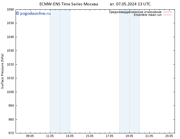 приземное давление ECMWFTS чт 09.05.2024 13 UTC