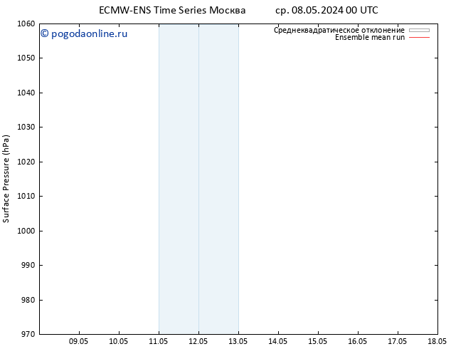 приземное давление ECMWFTS пн 13.05.2024 00 UTC