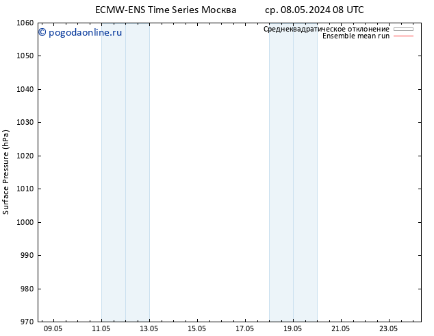 приземное давление ECMWFTS сб 11.05.2024 08 UTC