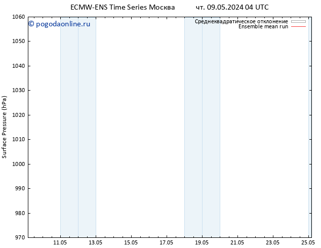 приземное давление ECMWFTS пн 13.05.2024 04 UTC