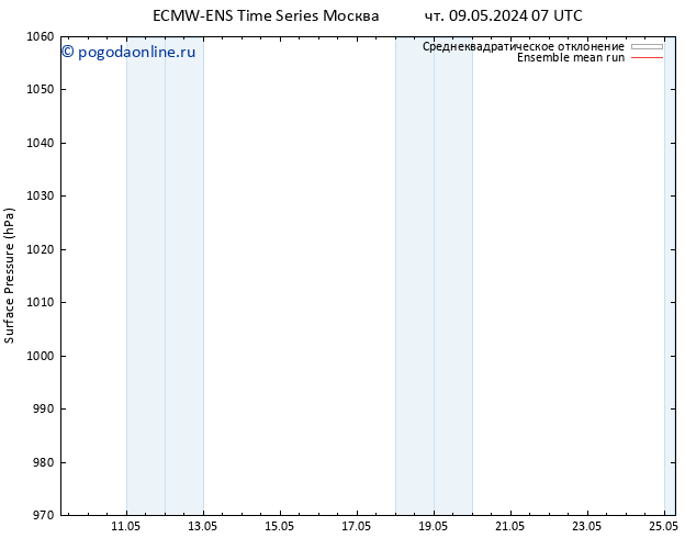 приземное давление ECMWFTS Вс 12.05.2024 07 UTC