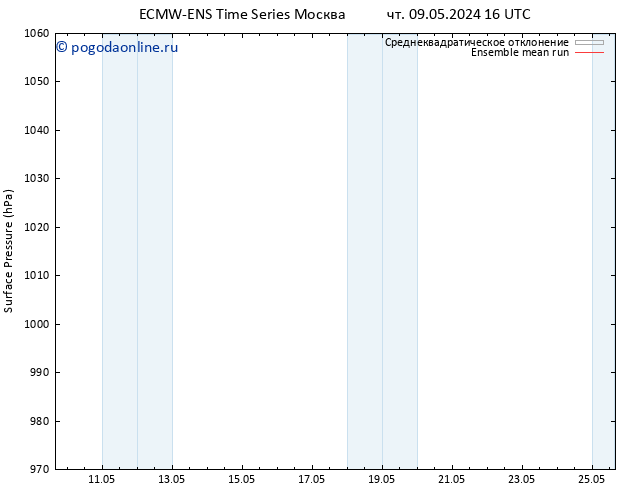 приземное давление ECMWFTS пн 13.05.2024 16 UTC