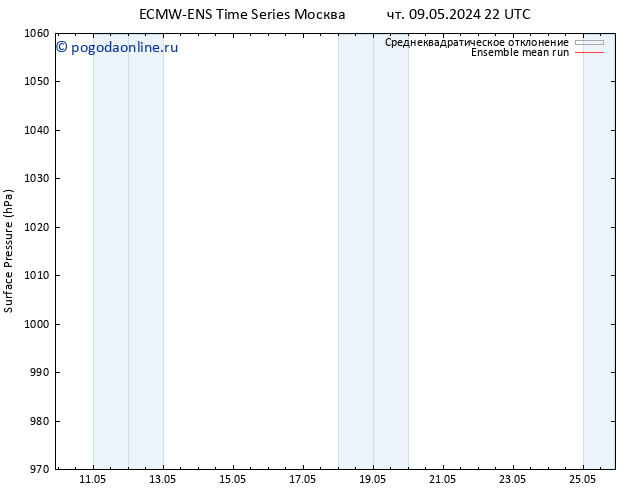 приземное давление ECMWFTS пт 10.05.2024 22 UTC