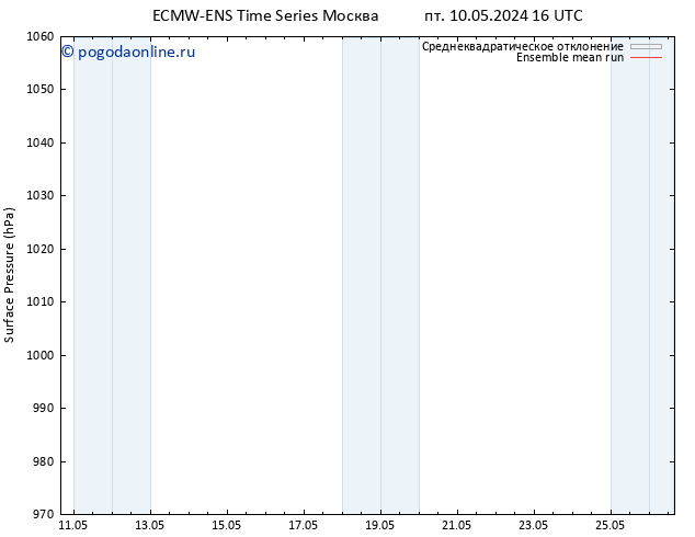 приземное давление ECMWFTS чт 16.05.2024 16 UTC
